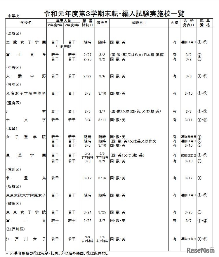 私立中学校・女子校