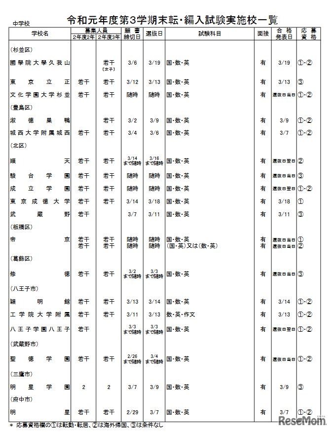 私立中学校・男女校