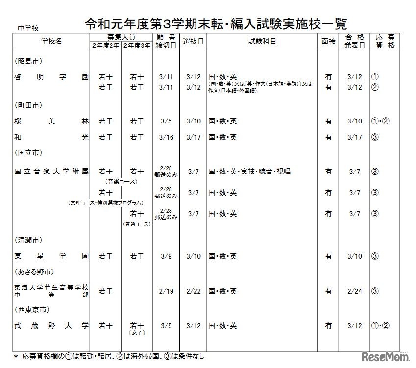 私立中学校・男女校