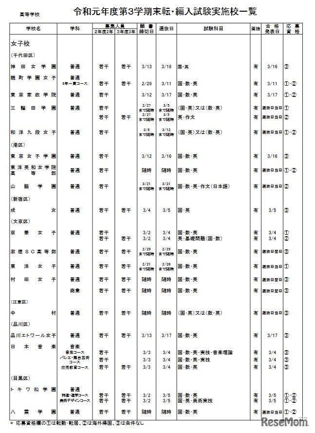 私立高校・女子校
