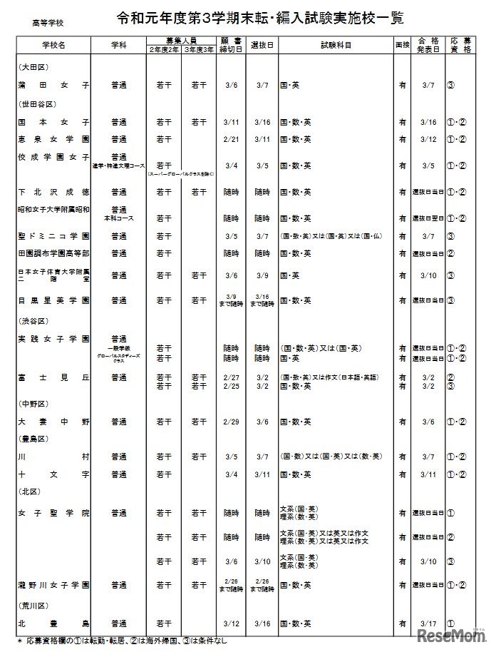 私立高校・女子校