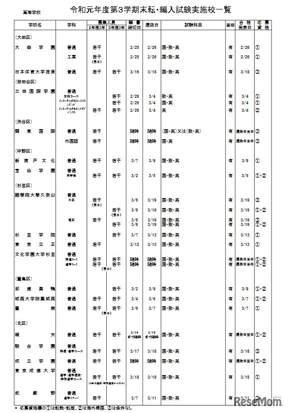 私立高校・男女校