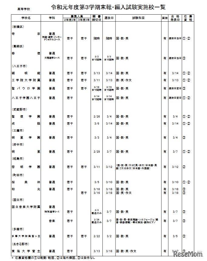 私立高校・男女校