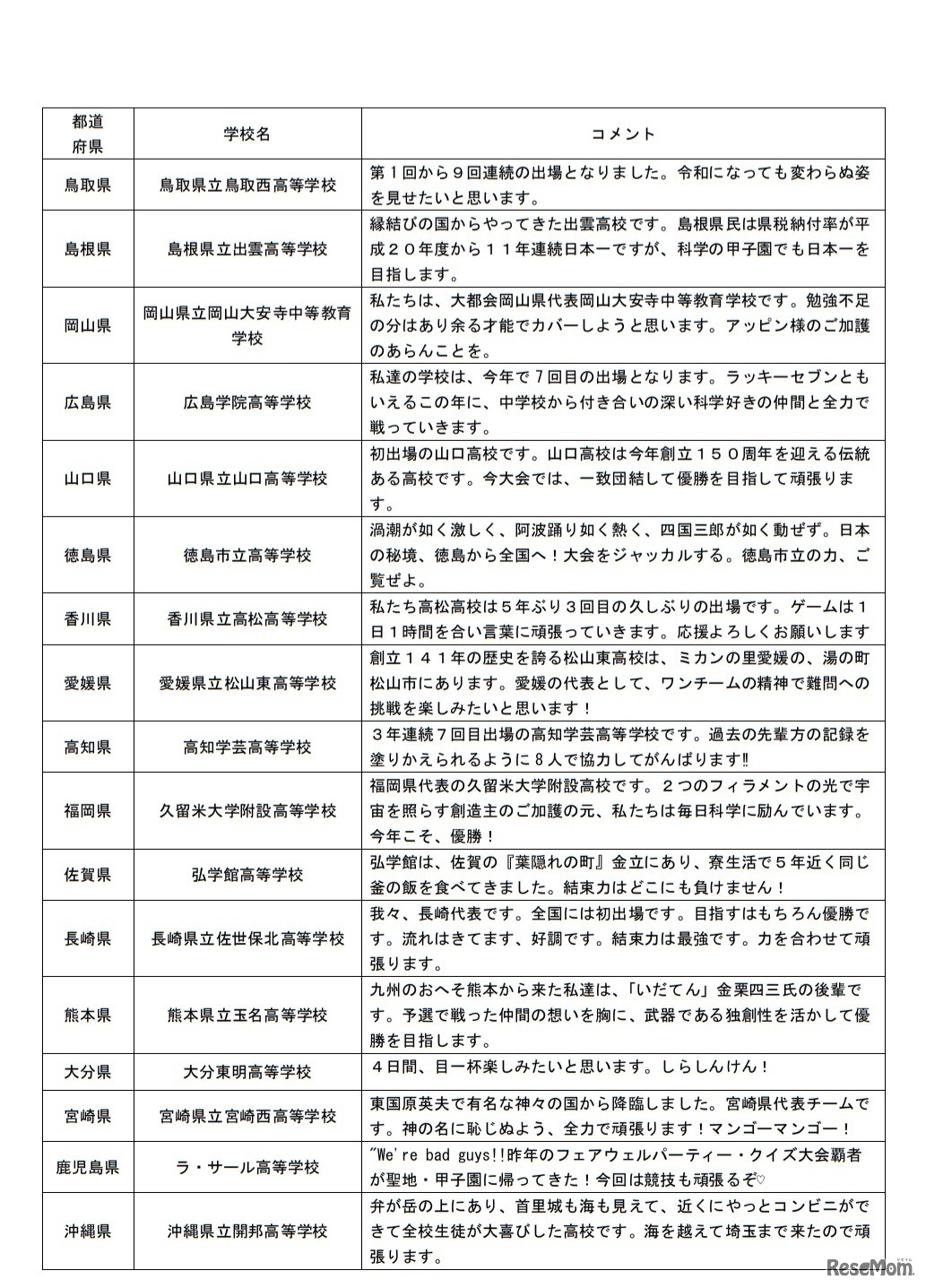 「第9回科学の甲子園全国大会」都道府県代表校一覧