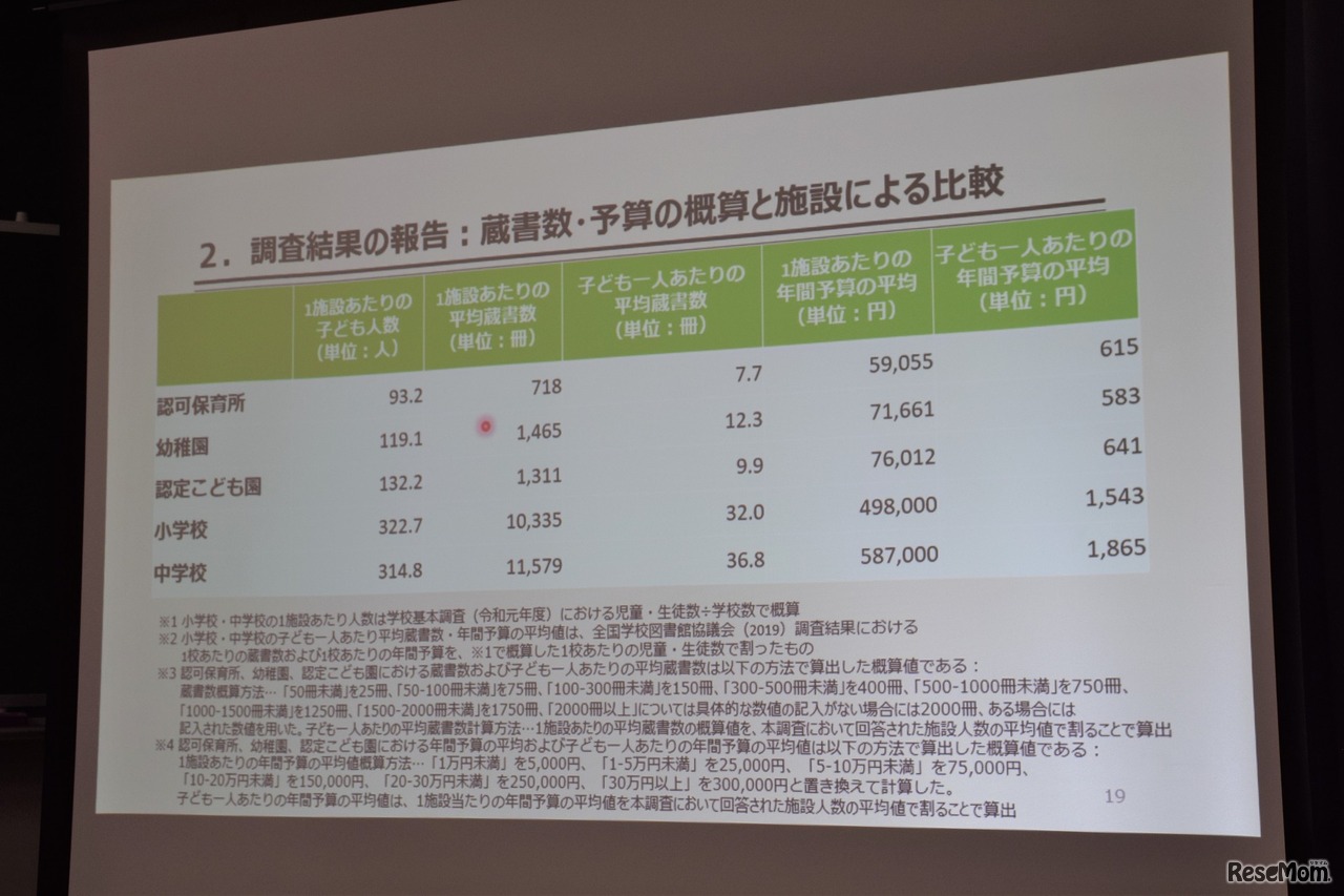 蔵書数・予算の概算と施設による比較