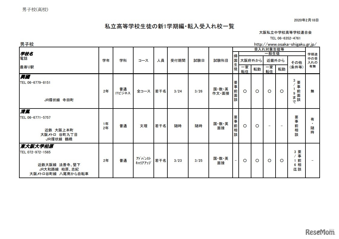 私立高等学校生徒の新1学期編・転入受入校一覧（一部）