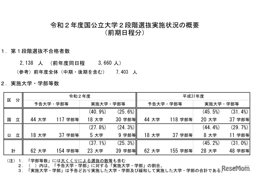 2段階選抜実施状況の概要（前期日程分）