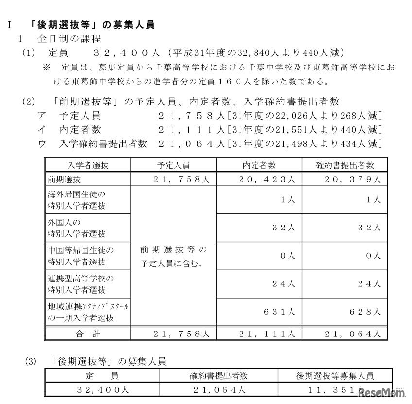 「後期選抜等」の募集人員