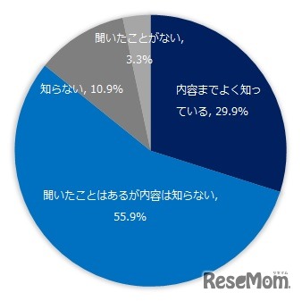 プログラミング教育の小学校必修化の内容について