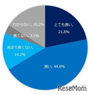 幼少期から「プログラミング的思考」を学ぶことについて