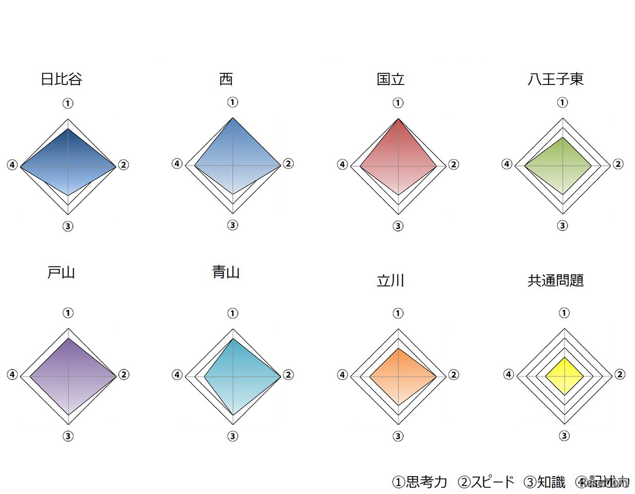 2020年度（令和2年度）東京都立高等学校入学者選抜＜英語＞講評