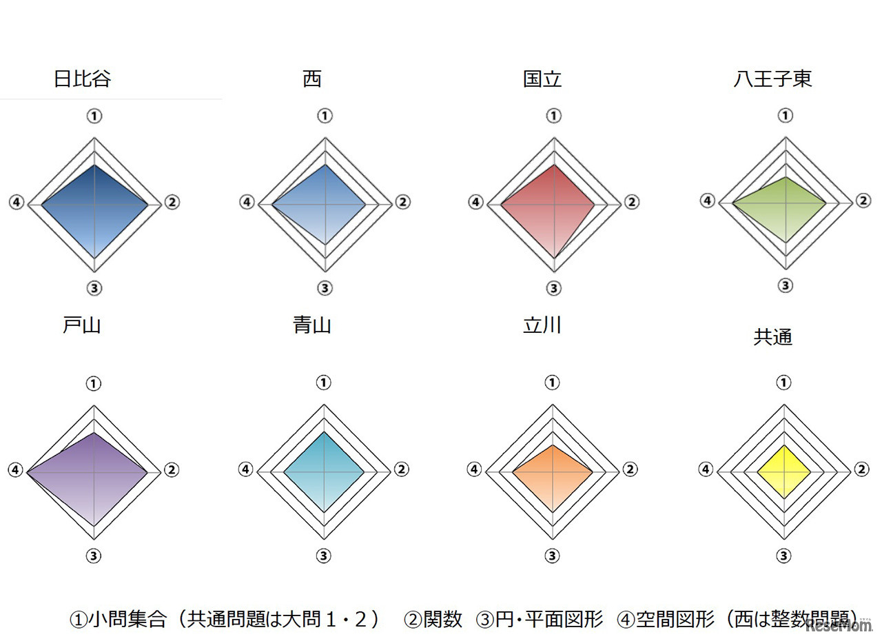 2020年度（令和2年度）東京都立高等学校入学者選抜＜数学＞講評