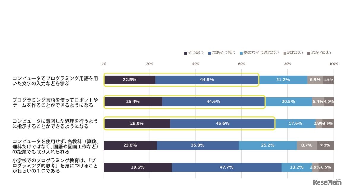 「プログラミング的思考」について