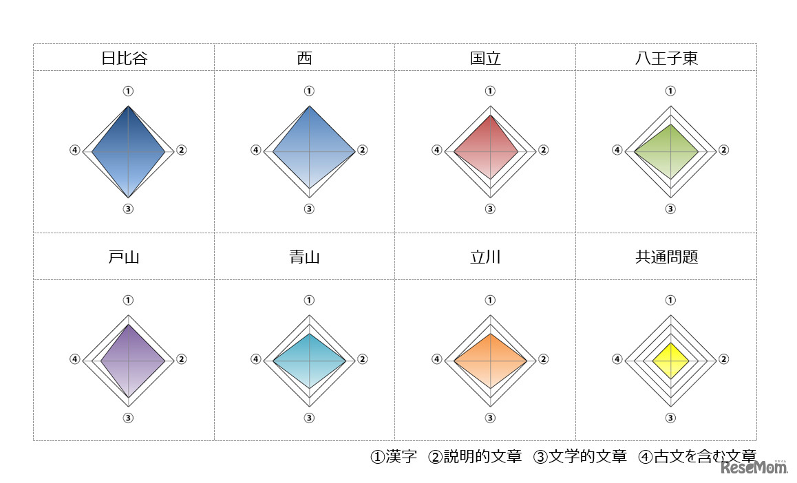 2020年度（令和2年度）東京都立高等学校入学者選抜＜国語＞講評