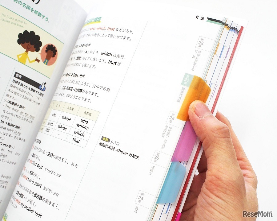 ＜英語＞文法編 全27章のインデックスにシールを貼っておくと、調べたい単元をさっと引けて便利（シールは付属していない）