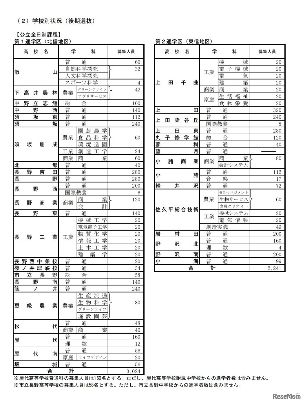 学校別状況（後期選抜）