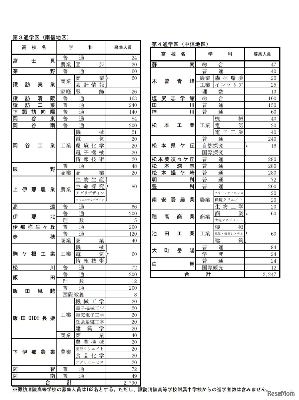 学校別状況（後期選抜）