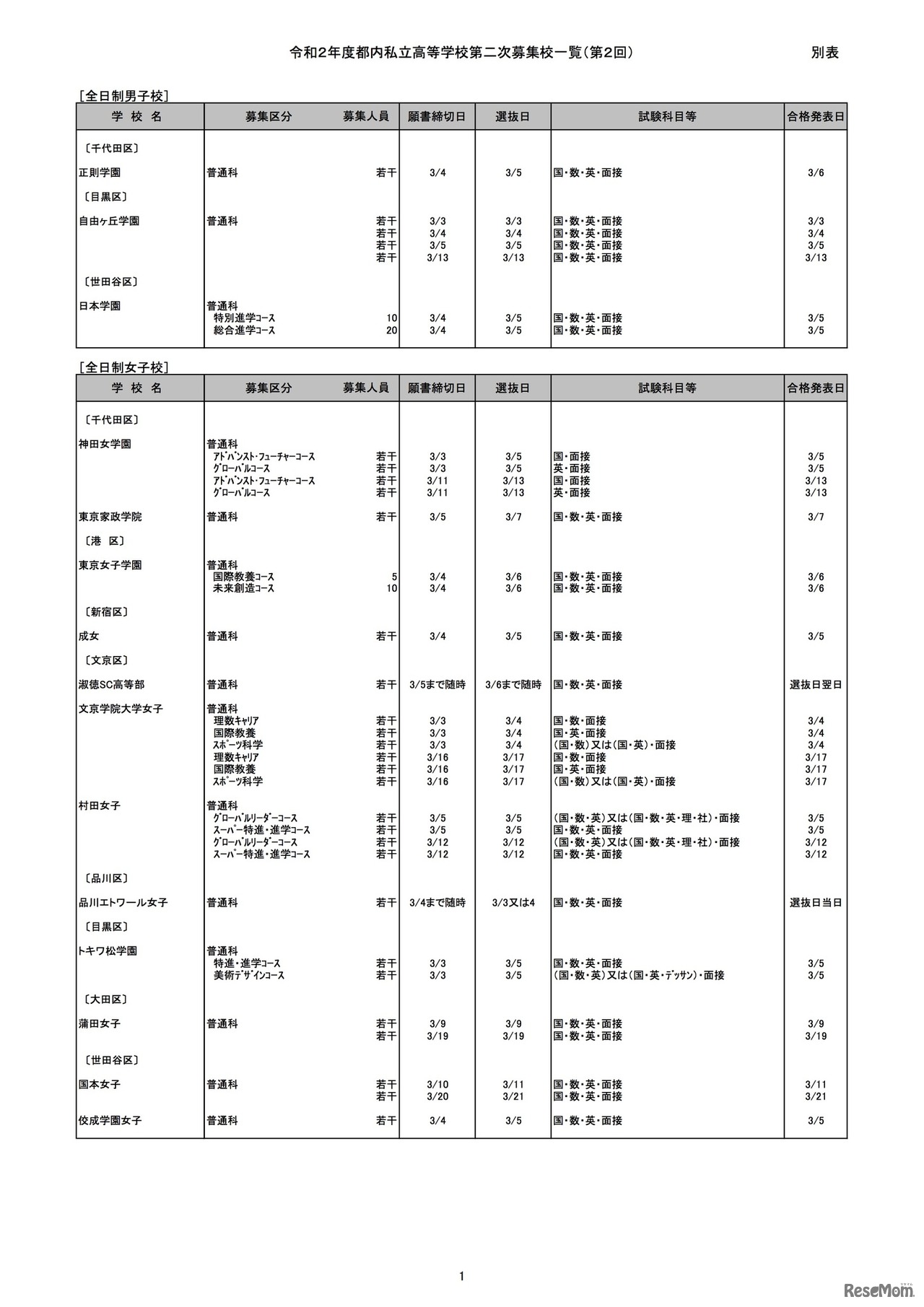募集実施校の一覧（一部）