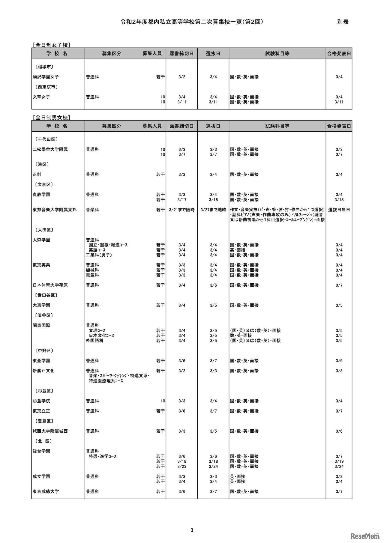 募集実施校の一覧（一部）