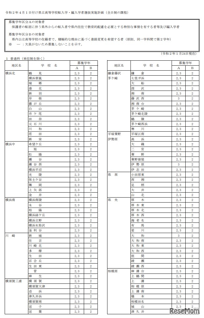 令和2年4月1日付け県立高等学校転入学・編入学者選抜実施計画（全日制の課程）