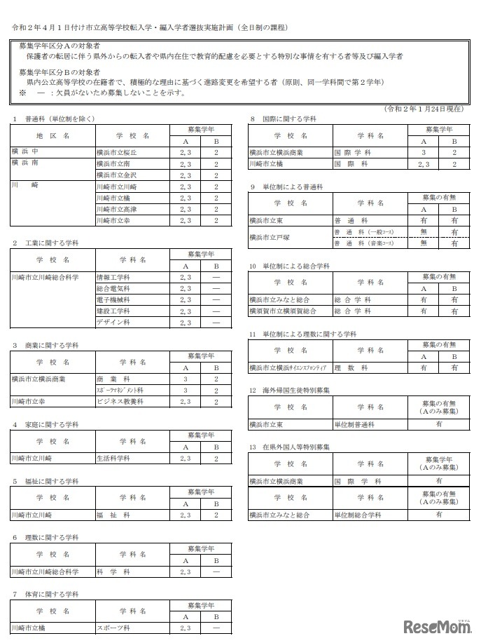 令和2年4月1日付け県立高等学校転入学・編入学者選抜実施計画（全日制の課程）