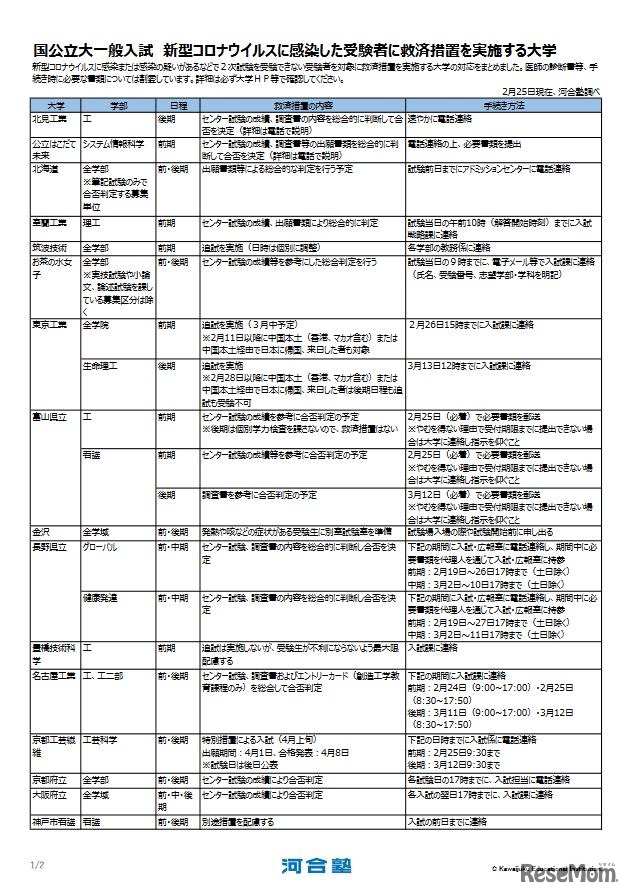 国公立大一般入試 新型コロナウイルスに感染した受験者に救済措置を実施する大学　(c) Kawaijuku Educational Institution.