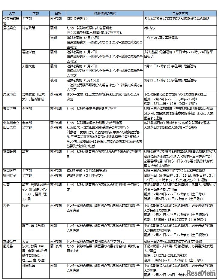 国公立大一般入試 新型コロナウイルスに感染した受験者に救済措置を実施する大学　(c) Kawaijuku Educational Institution.