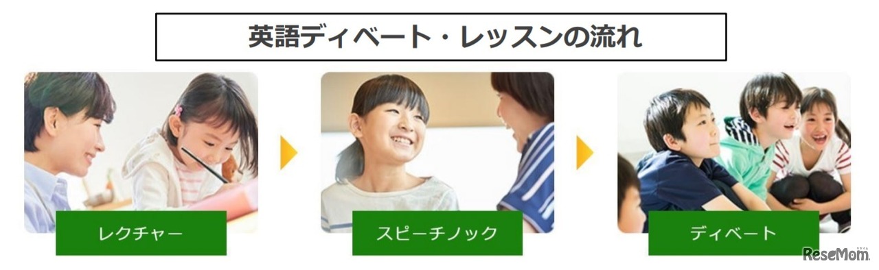 英語ディベート・レッスンの流れ