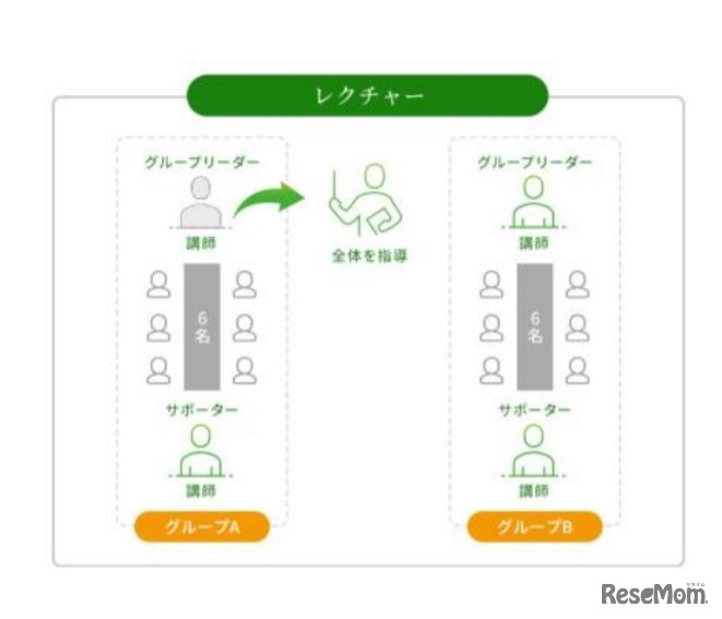 レクチャー（イメージ）