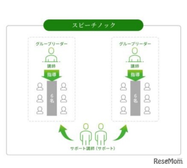 スピーチノック（イメージ）