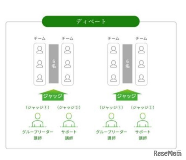 ディベート（イメージ）