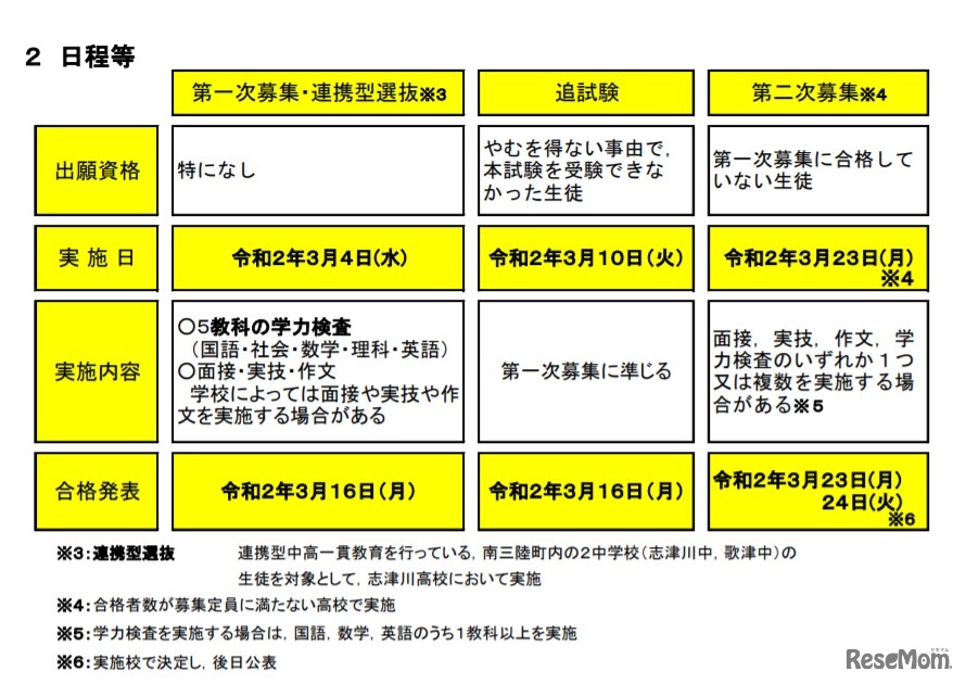 令和2年度宮城県公立高等学校入学者選抜日程