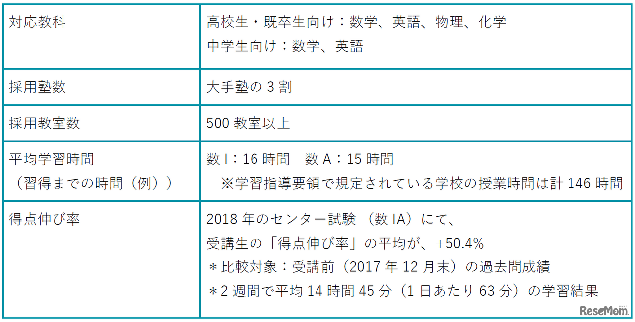 「atama+」プロダクト概要
