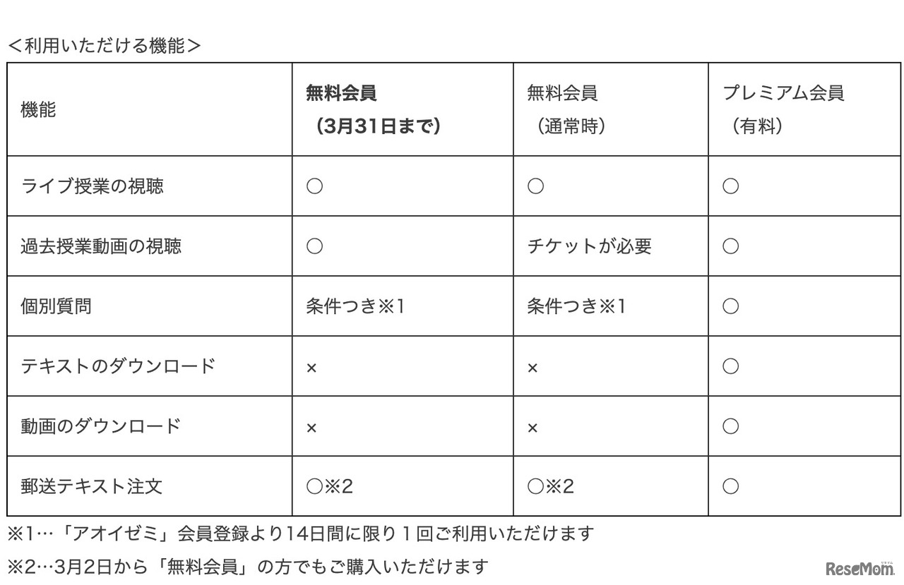 【家庭学習・無償】中高生向けオンライン学習塾「アオイゼミ」（コロナ対応）