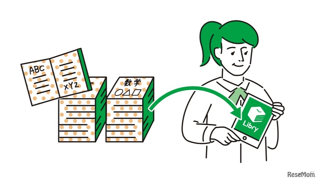 スマートに学べる問題集「リブリー」