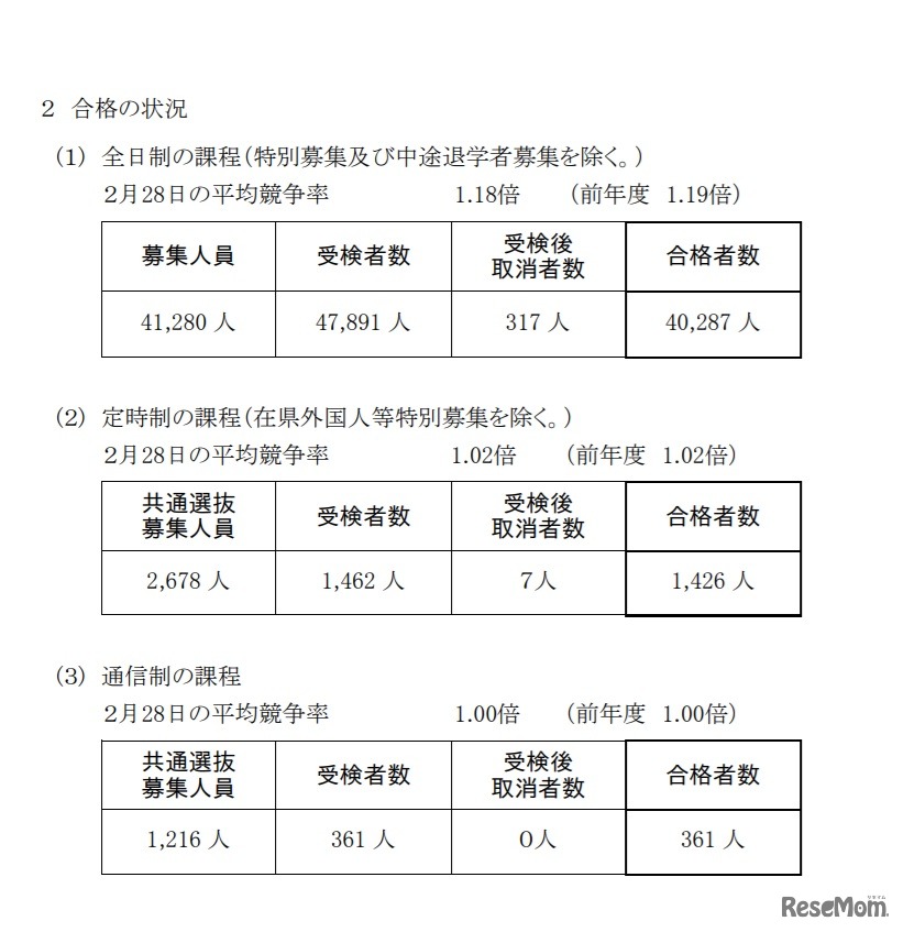 神奈川県公立高等学校入学者選抜一般募集共通選抜などの合格の状況