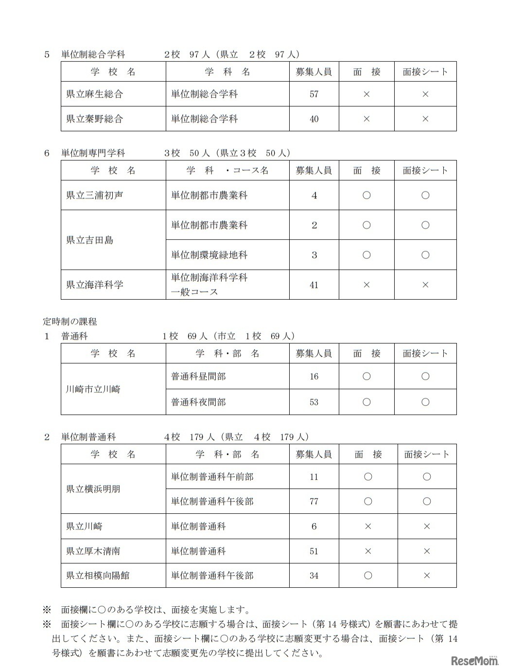 神奈川県公立高等学校入学者選抜 共通選抜2次募集実施校一覧（全日制・定時制）