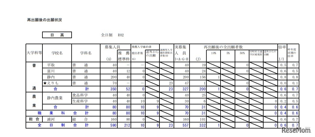 再出願後の出願状況（日高）