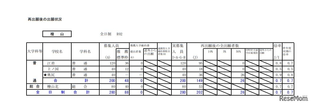 再出願後の出願状況（檜山）