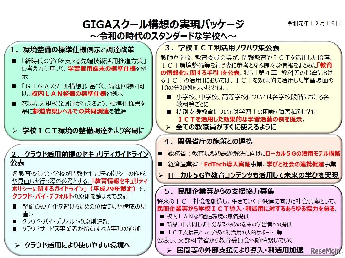 GIGAスクール構想の実現パッケージ
