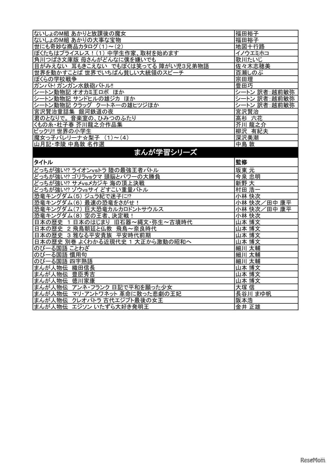 つばさ文庫＆まんが学習シリーズ無料公開リスト（2）
