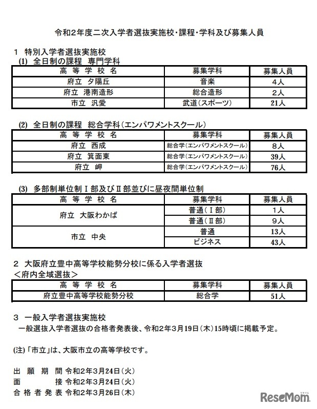 令和2年度二次入学者選抜実施校・課程・学科および募集人員