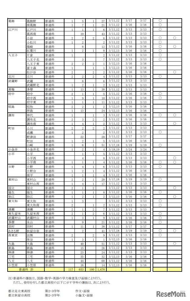 令和2年度第一学期都立高等学校転学・編入学募集（第2学年以上）「転学・編入学募集　学校別一覧（全日制課程）」