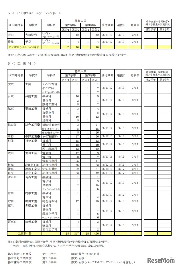 令和2年度第一学期都立高等学校転学・編入学募集（第2学年以上）「転学・編入学募集　学校別一覧（全日制課程）」