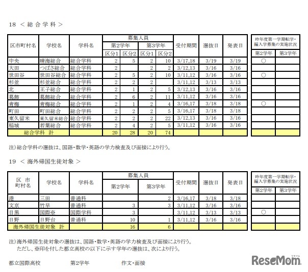 令和2年度第一学期都立高等学校転学・編入学募集（第2学年以上）「転学・編入学募集　学校別一覧（全日制課程）」