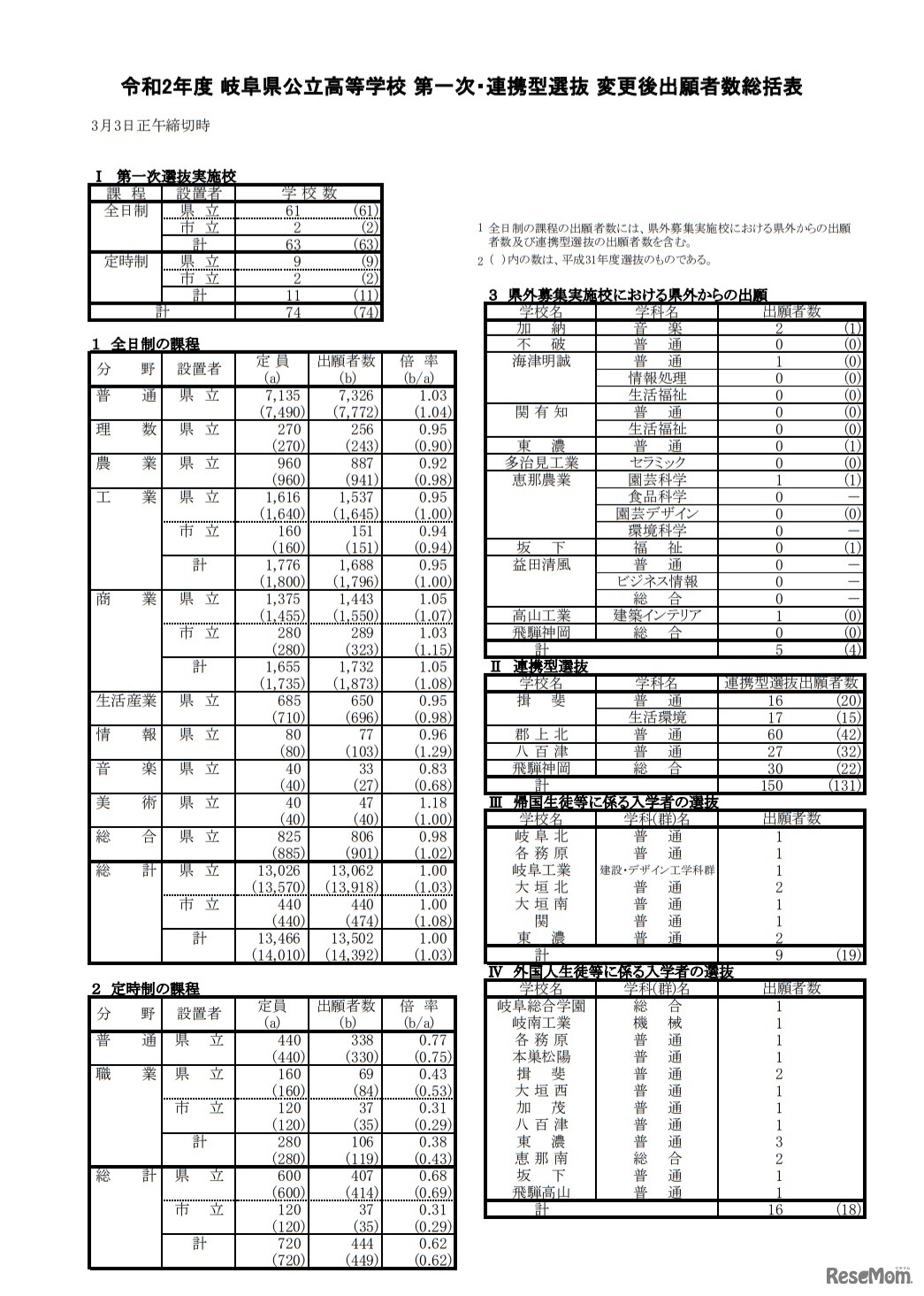 第一次・連携型選抜 変更後出願者数総括表
