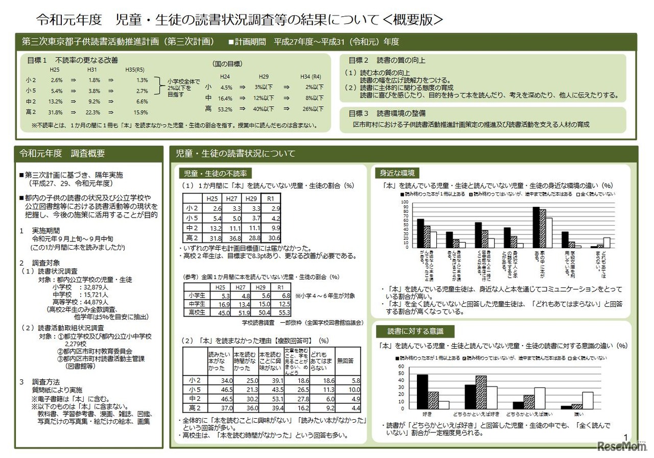児童・生徒の読書状況調査等の結果（概要版）