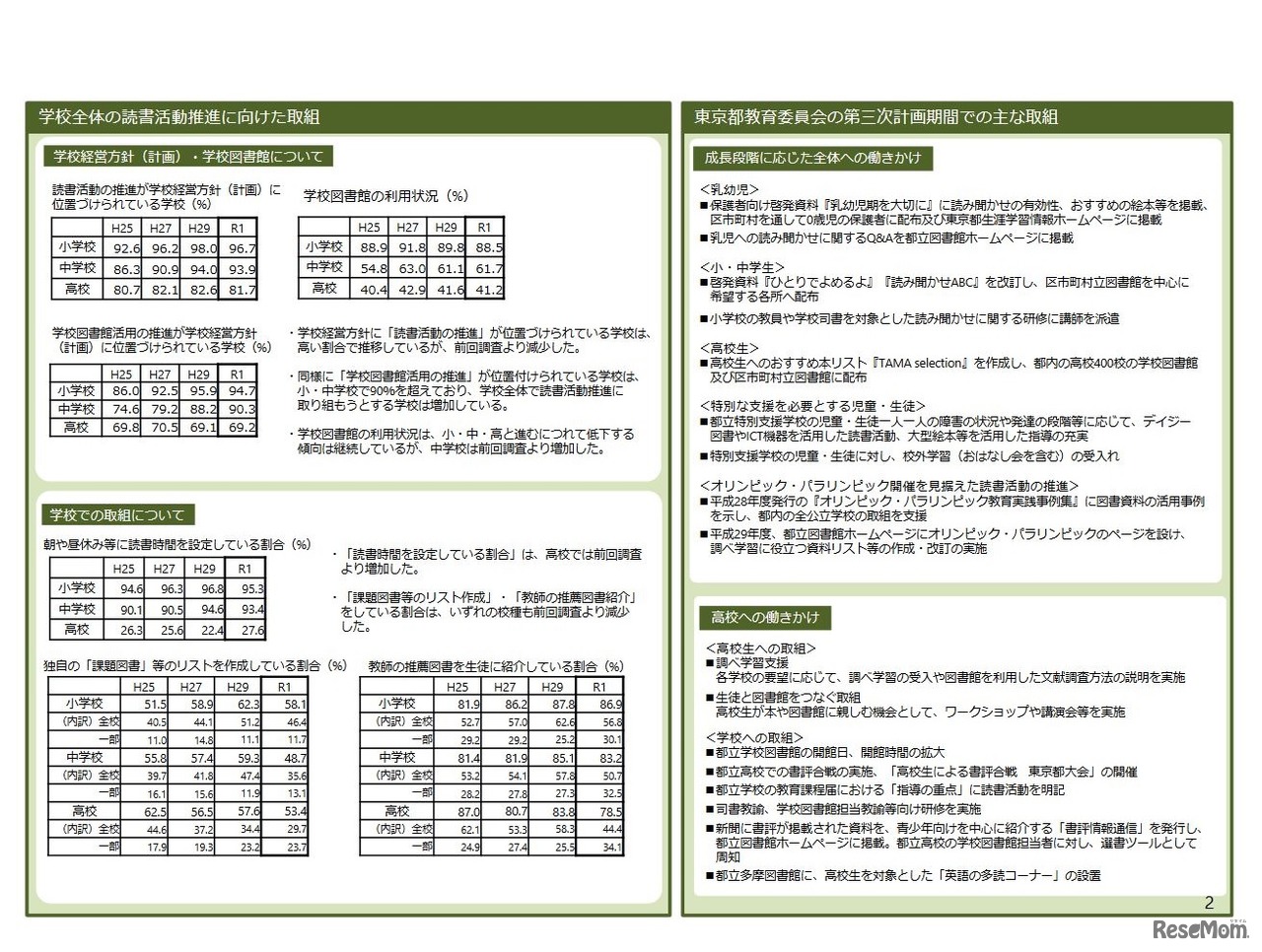 児童・生徒の読書状況調査等の結果（概要版）