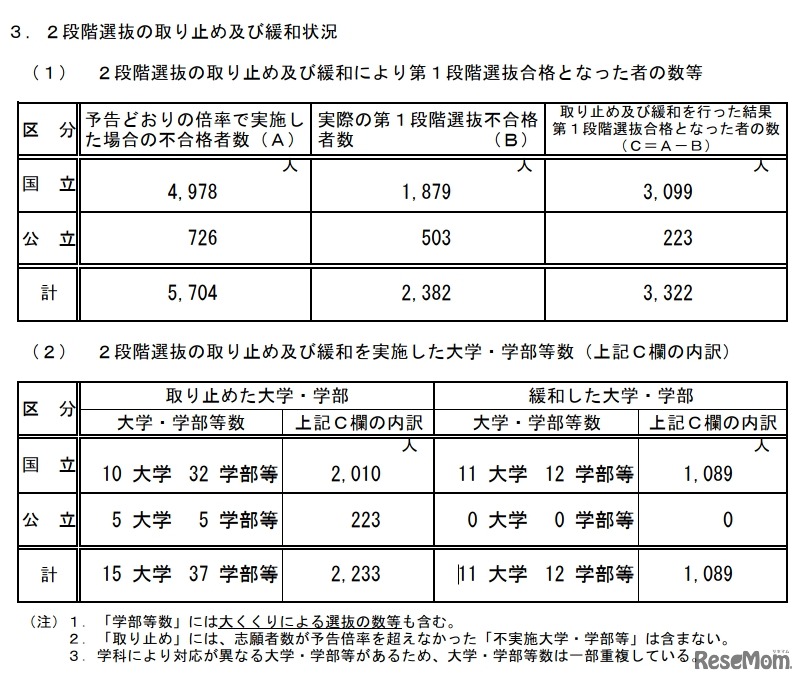 2段階選抜の取り止めおよび緩和状況