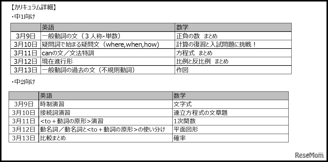カリキュラム詳細